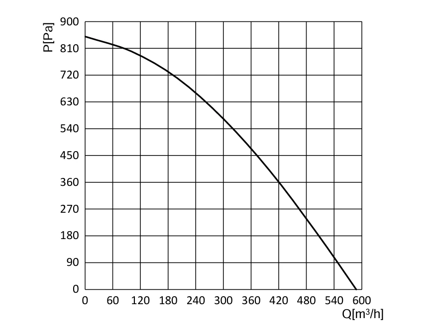 product-1-1 SL-F160C-EC-02 air performance